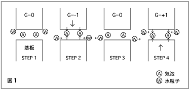 図1